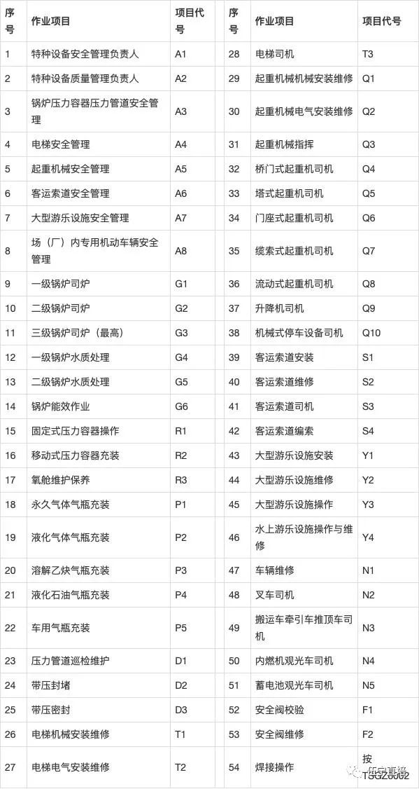 质监局叉车证可以办理国网查询的详细流程讲解