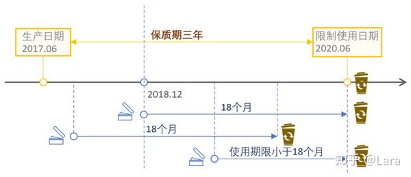 化妆品代购便宜吗_化妆代购品是假货吗_代购化妆品是真的吗