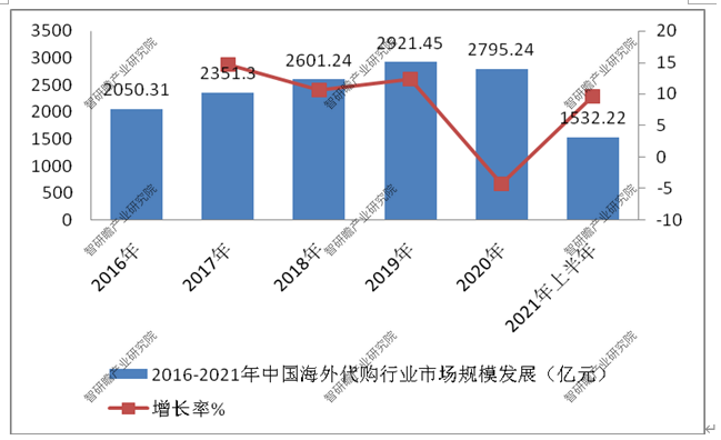 海外代购鞋子_海外代购的鞋子是不是比较便宜_海外代购鞋