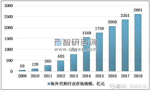 深圳代购货源_深圳服装代购_代购服装深圳有几家