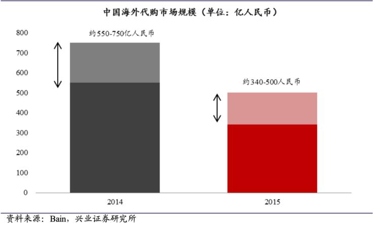 韩国代购化妆品_化妆代购韩国品牌排行榜_韩国化妆品代购平台有哪些