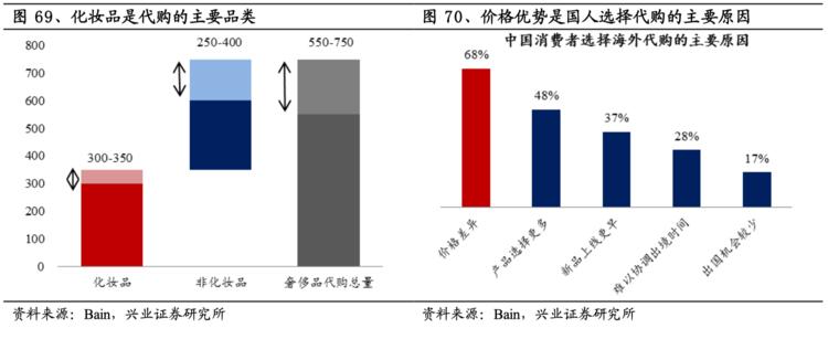 化妆代购韩国品牌排行榜_韩国化妆品代购平台有哪些_韩国代购化妆品