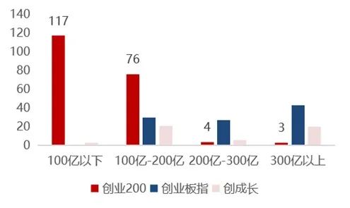 创业板指_板创业指数_创业板板是什么意思