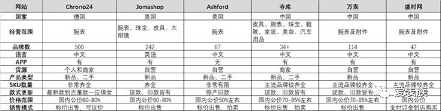 淘宝日本代购欧米茄手表_日本买欧米茄手表_淘宝的欧米茄代购店几千块