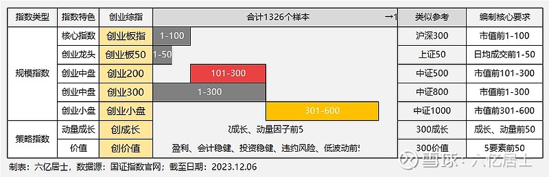 创业板板_创业板指含义_创业板指