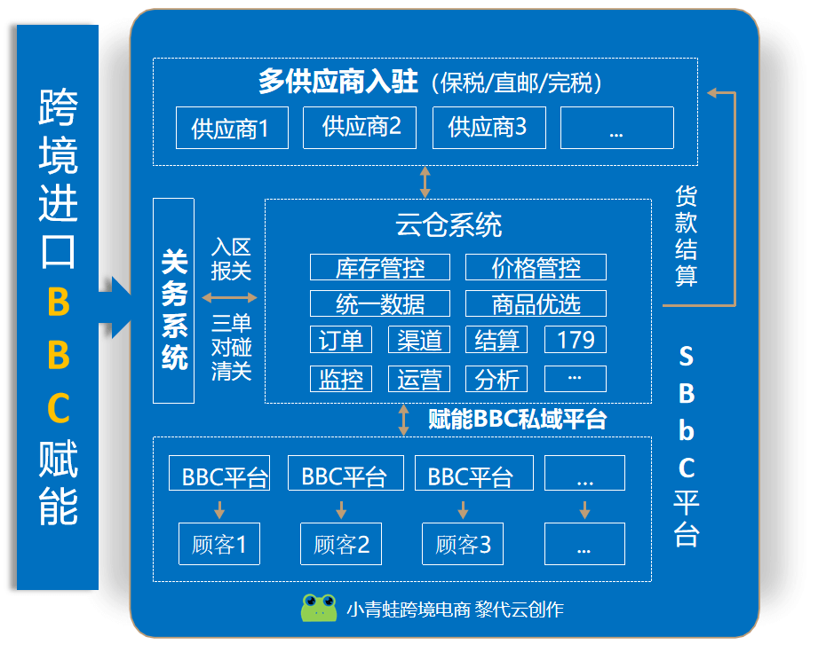 代购如何做进口跨境电商？实现逆袭转型