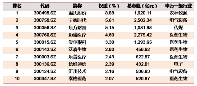 创业板指_什么是创业板指_板创业指数