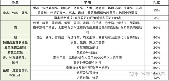 香港代购化妆品_化妆品香港代购的东西是正品吗_香港代购的化妆品