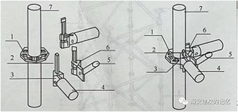 建筑架子工_建筑架子工是特种作业人员吗_建筑架子工(附着升降脚手架)