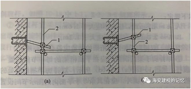 建筑架子工是特种作业人员吗_建筑架子工(附着升降脚手架)_建筑架子工