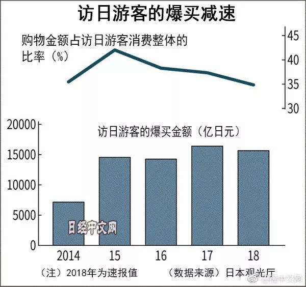 化妆品代购网店_化妆品代购app_化妆品代购网站