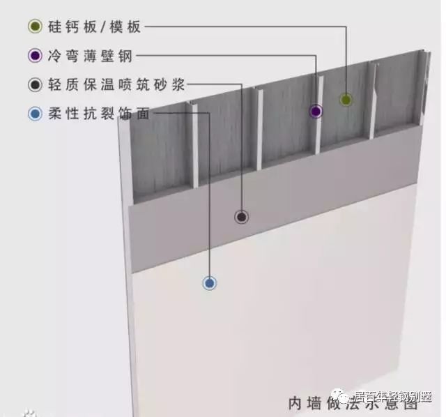 重钢别墅视频大全_日本重钢别墅_日本轻钢别墅