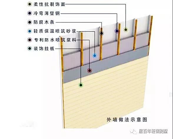 日本轻钢别墅_日本重钢别墅_重钢别墅视频大全