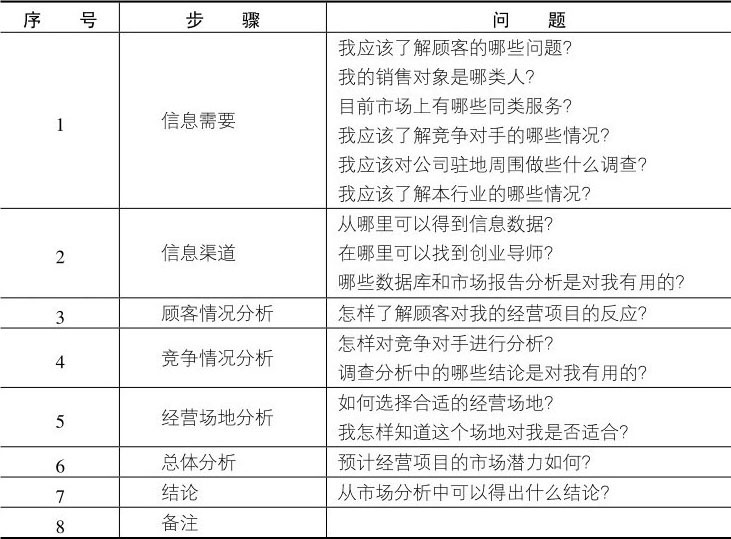 创业商机网_商机创业网2024创业_商机创业网2023创业