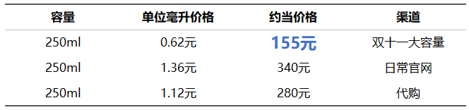 化妆品代购平台_化妆品代购网站_化妆品代购网店