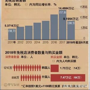 韩国代购化妆品牌_正品韩国化妆品代购_韩国化妆品代购