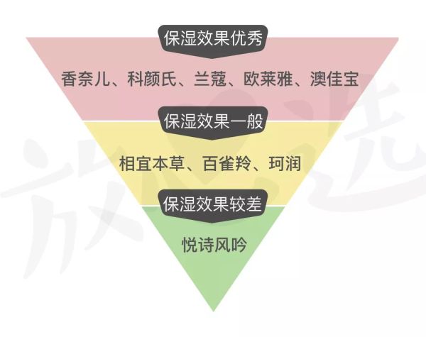 琳玲港货