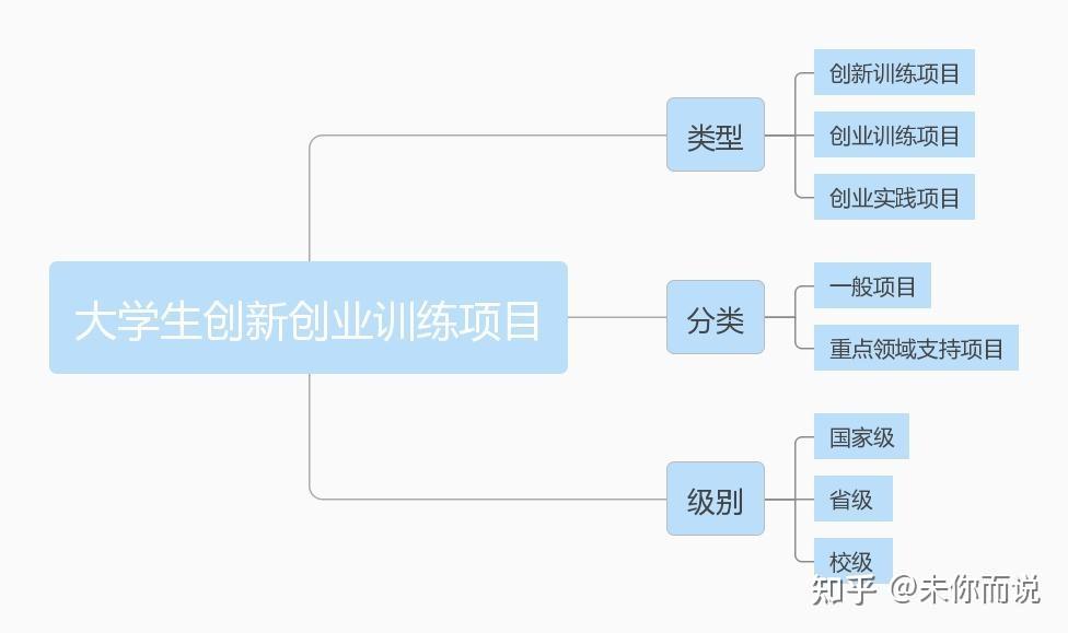 创业项目计划书_创业项目_创业项目的选择