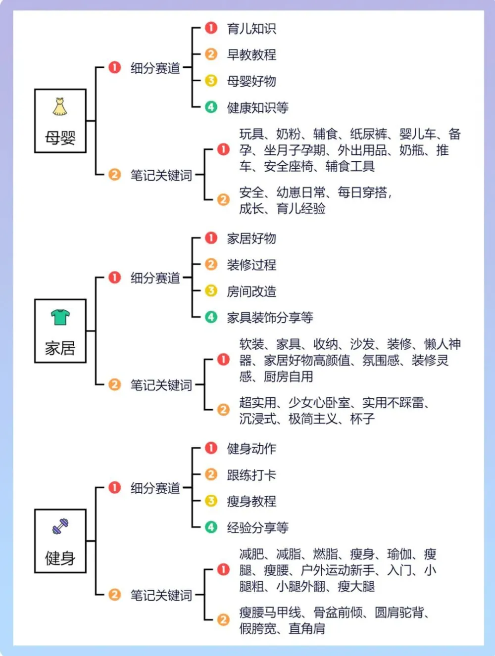 创业媒体有哪些_自媒体创业_创业媒体专业就业前景