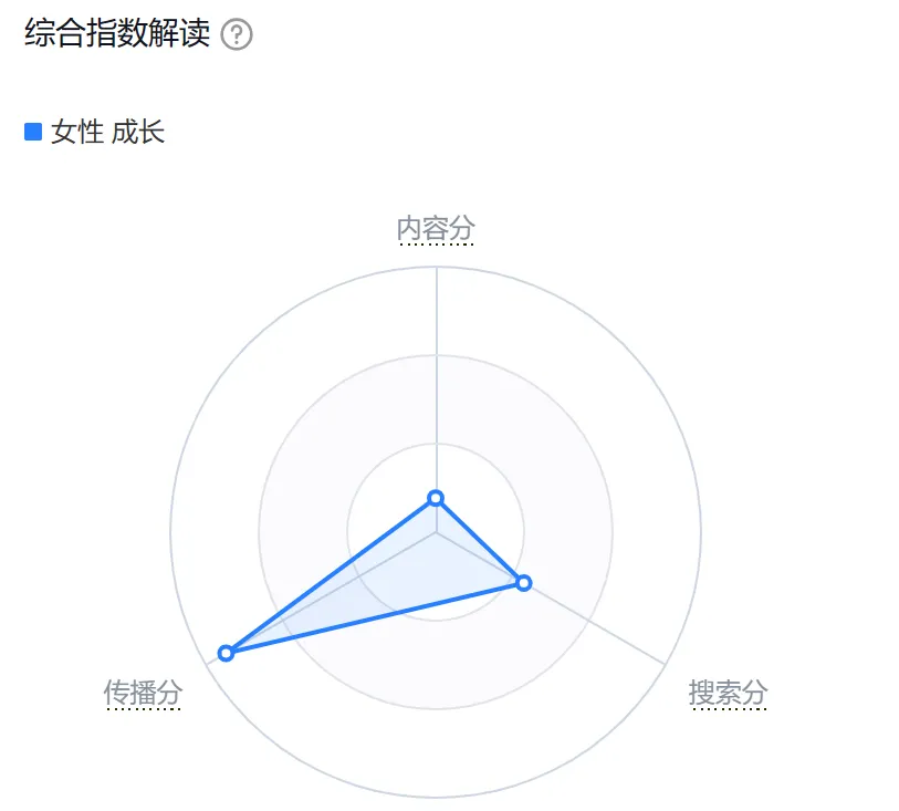 自媒体创业_创业媒体有哪些_创业媒体专业就业前景