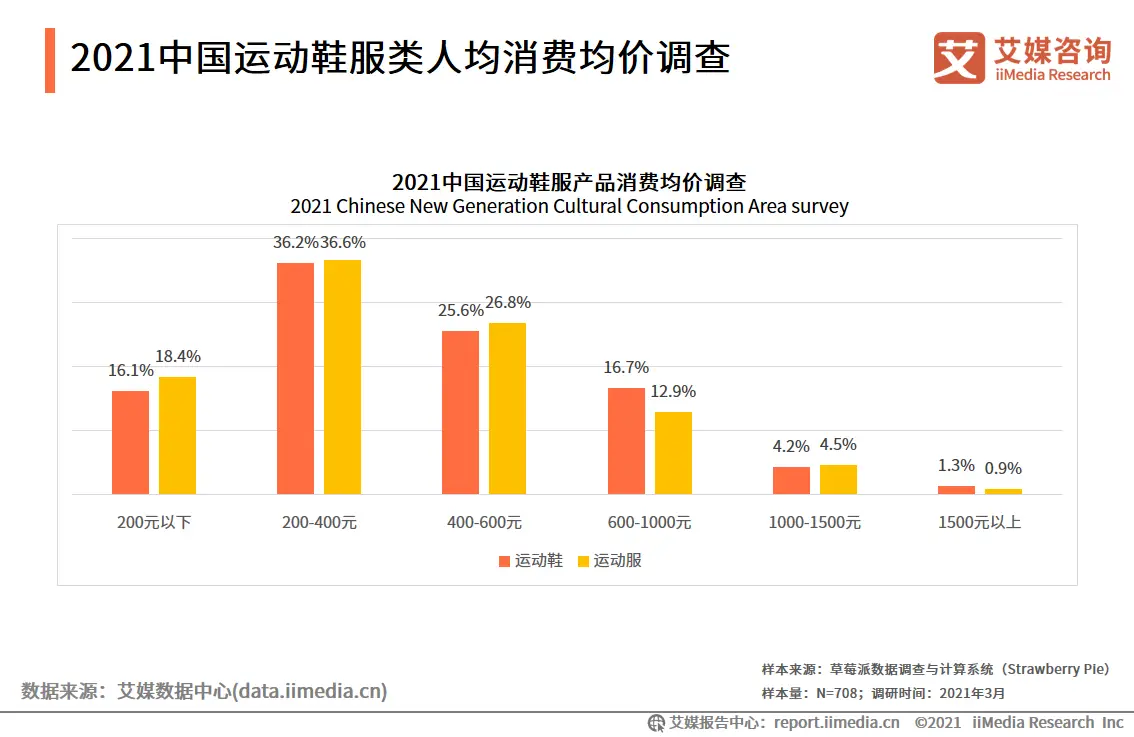 代购鞋_代购运动鞋_国内代购运动鞋怎么做