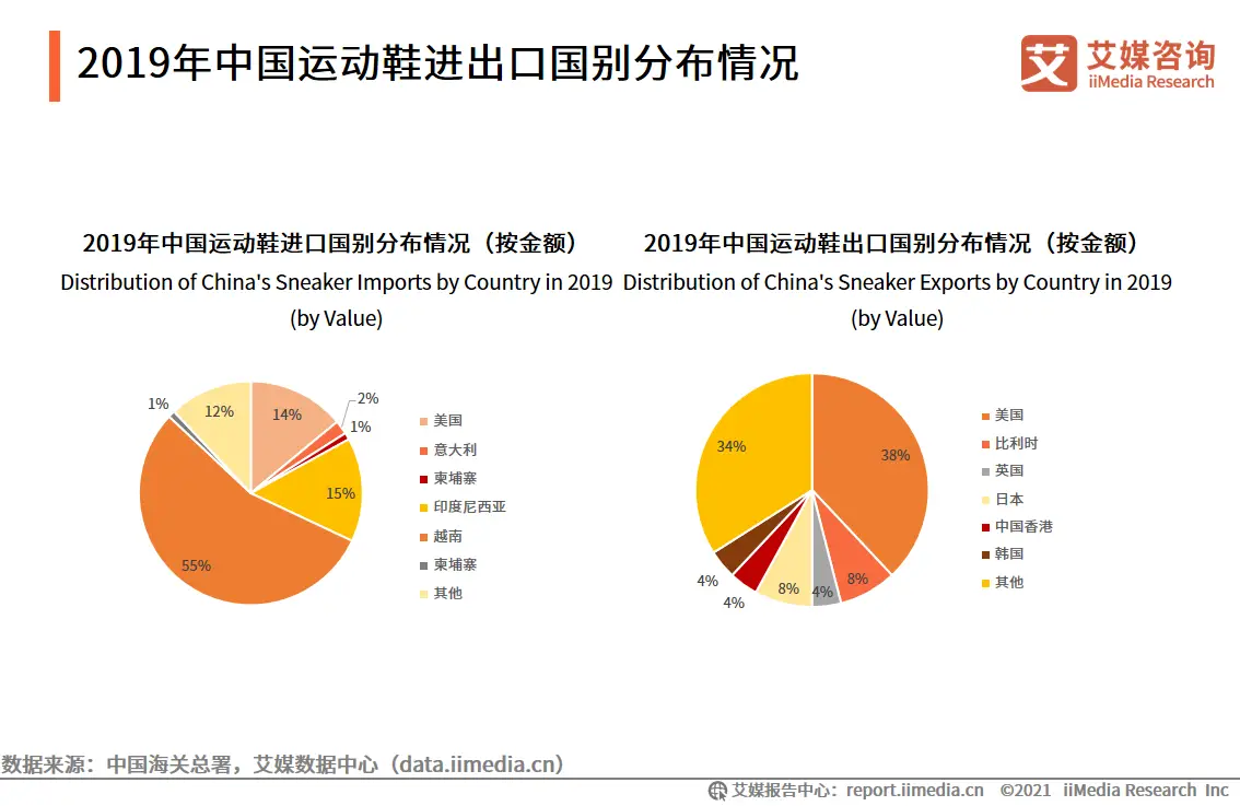 代购鞋_国内代购运动鞋怎么做_代购运动鞋