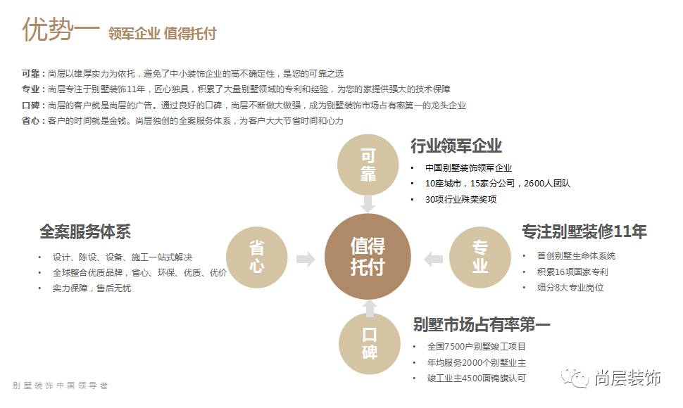 别墅装修设计图片大全效果图_别墅装修效果图_别墅的装修