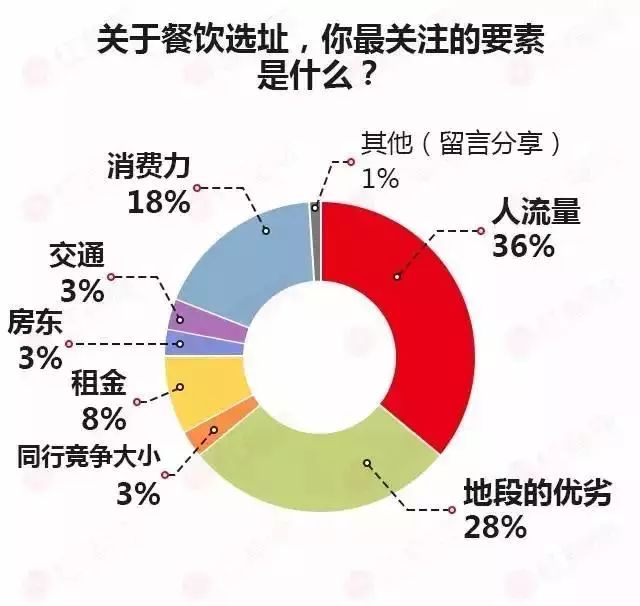 餐饮创业计划书_餐饮创业励志文案_餐饮创业