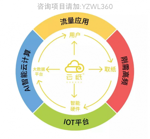 创业找项目的平台_创业找项目_创业找项目的建议