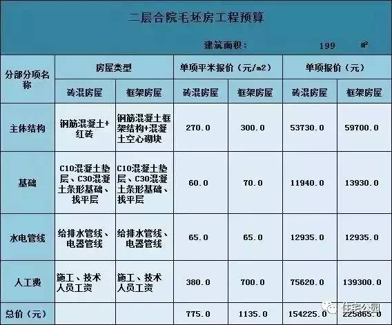 别墅层高_二层别墅_别墅层高一般多少米