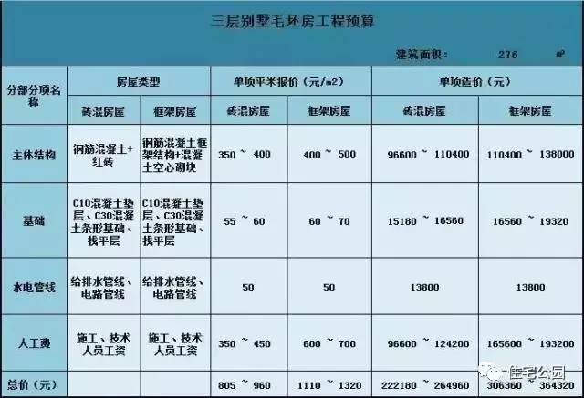 别墅层高一般多少米_别墅层高_二层别墅