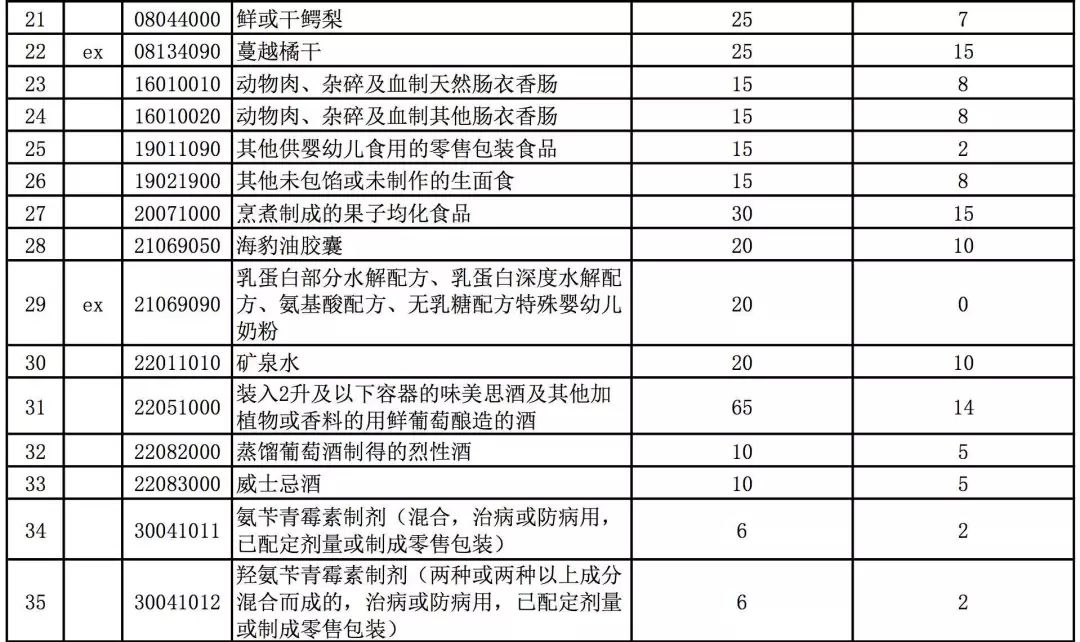 代购网站_代购怎么赚钱_代购