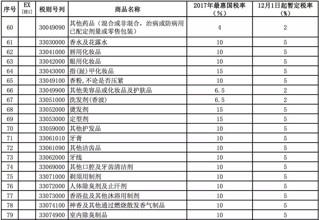 代购网站_代购怎么赚钱_代购