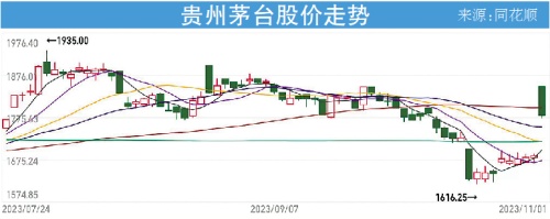 茅台涨价 打开高端白酒提价空间？