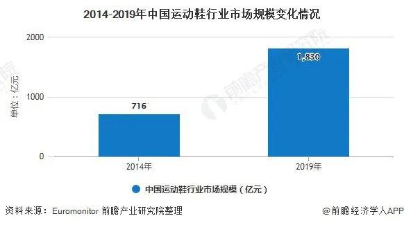 代购运动鞋_代购鞋子便宜吗_代购鞋