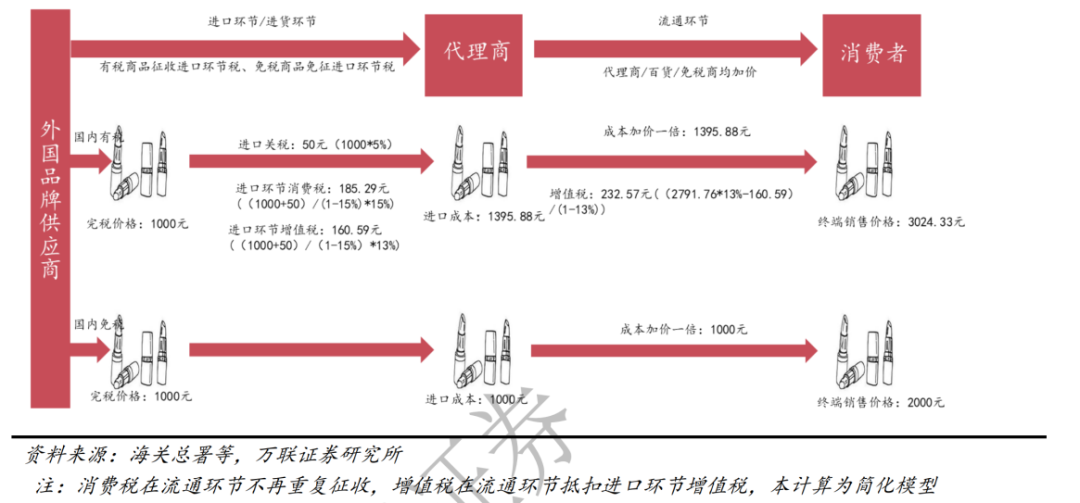 卡地亚海外代购价格和国内价格_卡地亚国外代购相当于几折_海外代购卡地亚手表