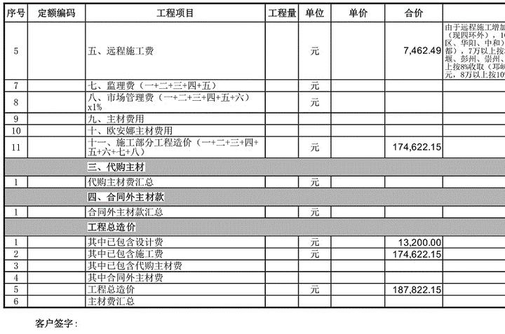 别墅装修_别墅_别墅电梯价格三层