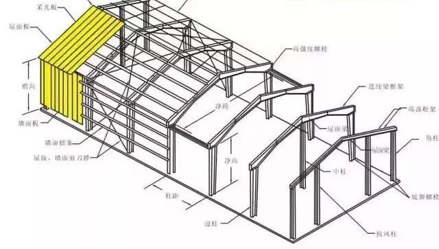 重刚别墅造价_重钢别墅造价多少钱一平方重_重钢别墅造价