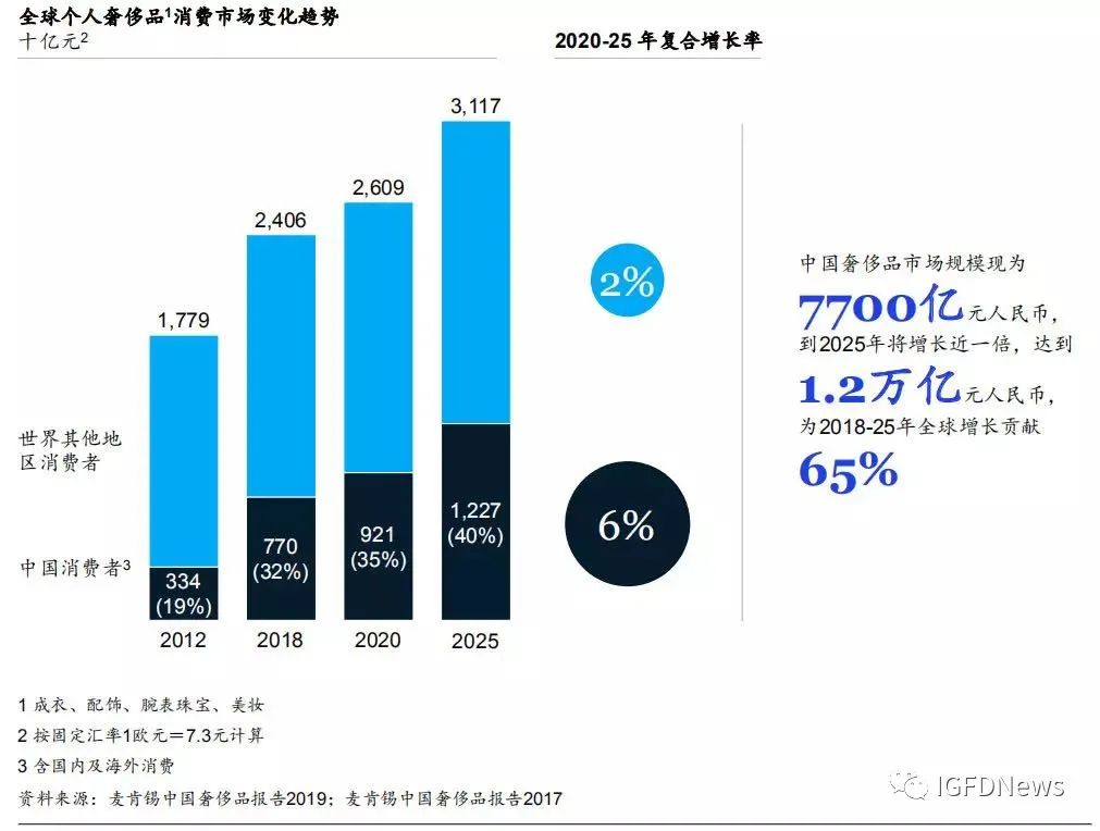 美国代购化妆品排名_化妆代购品美国有哪些_美国代购化妆品