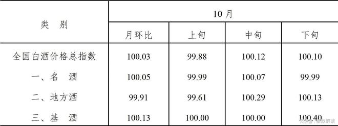 2023年10月全国白酒价格指数走势分析