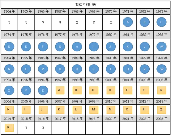 爱马仕代购 HERMES鉴定 A刻,X刻到底是很么？