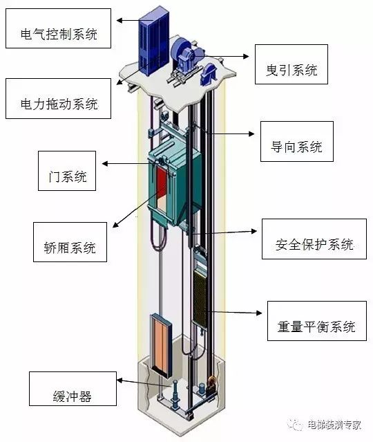 别墅小电梯价格一般是多少_家庭别墅小电梯_家用别墅电梯尺寸和价格是多少