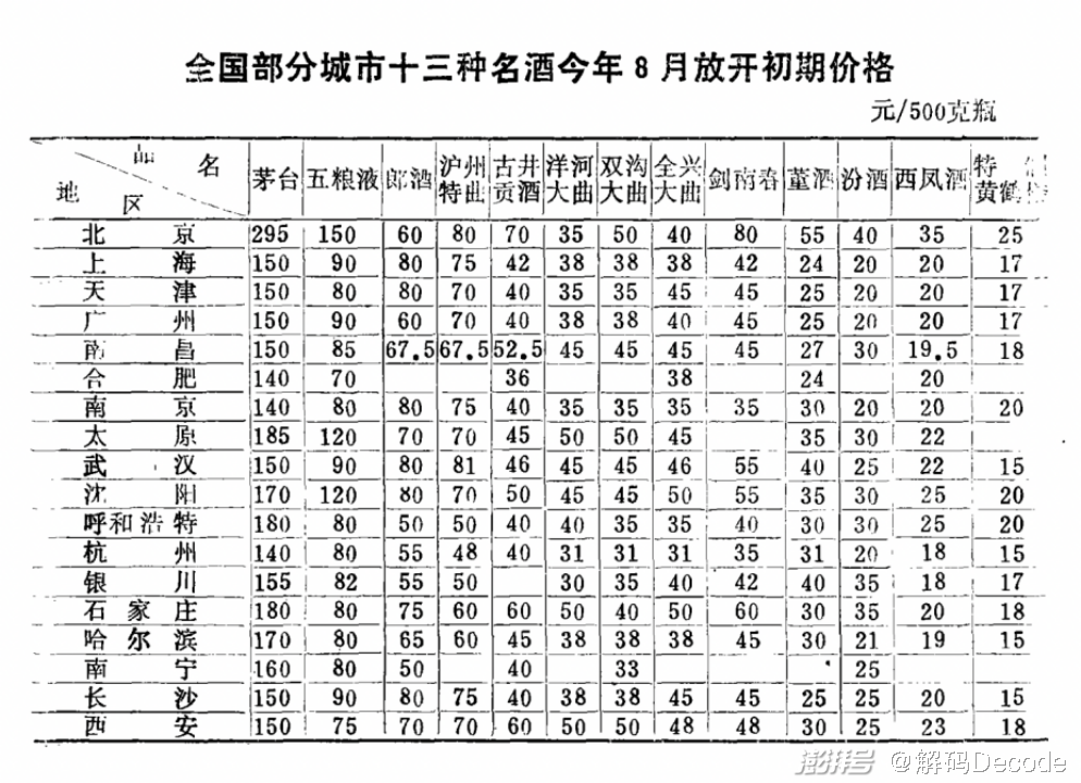 白酒瓶批发_白酒瓶厂家批发_白酒瓶子批发