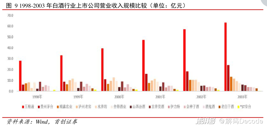 白酒瓶子批发_白酒瓶批发_白酒瓶厂家批发