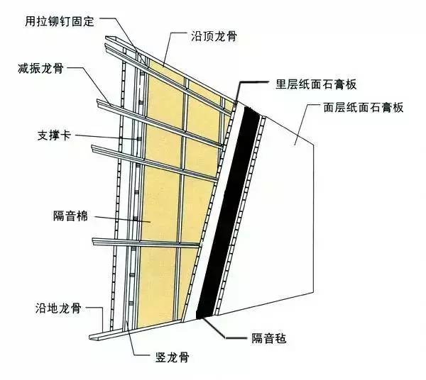 重刚别墅造价_重钢别墅造价多少钱一平方重_重钢别墅造价