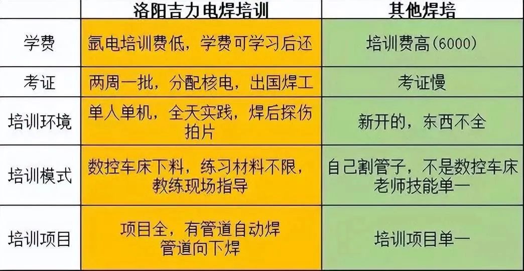 考焊工证需要多少钱_考焊工需要带什么资料_考焊工证要钱吗