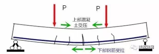 农村自建别墅，圈梁和框架梁应该怎么配筋？