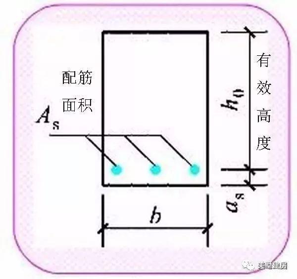 农村自建别墅，圈梁和框架梁应该怎么配筋？