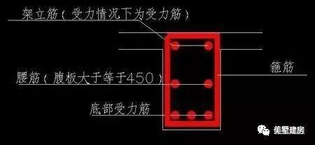 农村自建别墅，圈梁和框架梁应该怎么配筋？