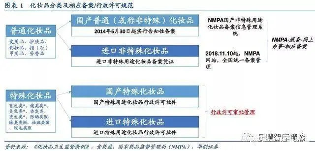 化妆品代购是不是正品_化妆品代购_化妆品代购便宜吗